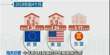 中國(guó)與