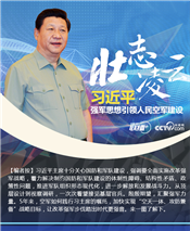 壯志凌云！習(xí)近平強軍思想引領(lǐng)人民空軍建設(shè)