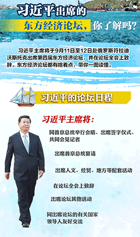 習(xí)近平即將出席的東方經(jīng)濟(jì)論壇，你了解嗎？一圖看懂
